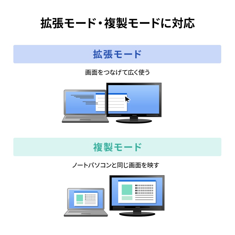 �h�b�L���O�X�e�[�V���� USB Type-C HDMI�~2 LAN�t  4K/60Hz PD100W�Ή� ��ʏo�� PD�[�d �����u��