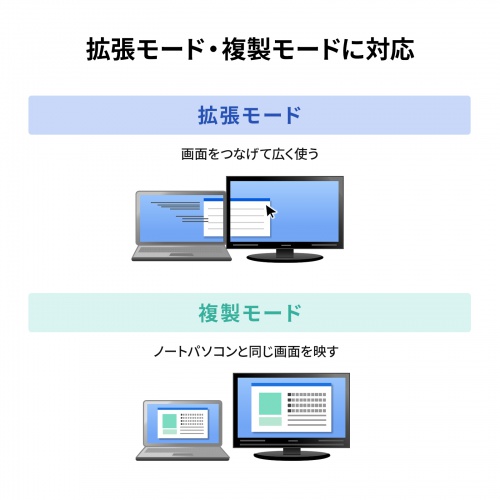 �h�b�L���O�X�e�[�V���� USB Type-C HDMI�~2 LAN�t  4K/60Hz PD100W�Ή� ��ʏo�� PD�[�d �����u��