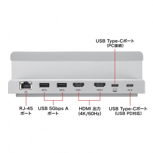 hbLOXe[V Type-Cڑ 2ʏo HDMI2|[g X^h^ NVF m[gp\RX^hΉ 4K/60Hz PD100W USB A|[g~2 LLANΉ USB-CVDK18