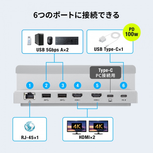 hbLOXe[V Type-Cڑ 2ʏo HDMI2|[g X^h^ NVF m[gp\RX^hΉ 4K/60Hz PD100W USB A|[g~2 LLANΉ USB-CVDK18