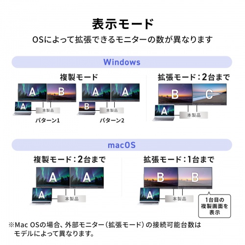 hbLOXe[V 2 4K 10-in-1 USB-Cڑ PD100W[d HDMI~2 USB-A~5 USB-C~2 u^ Vo[