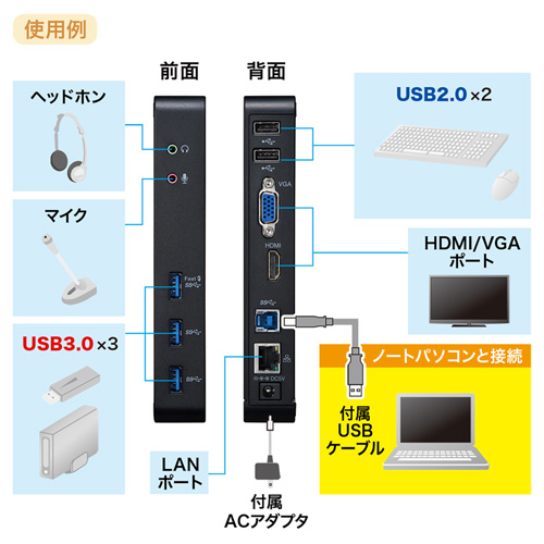 USB3.0 ドッキングステーション スタンドタイプ QWXGA(2048×1152)対応 10in1 HDMI VGA USB3.0×3 USB2.0×2 LAN 音声出力 マイク入力 USB-CVDK3