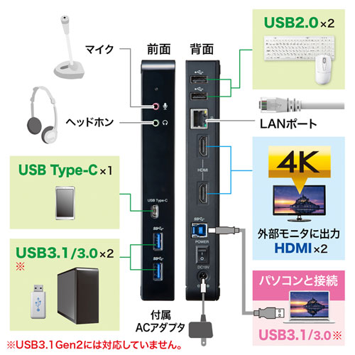 yő71%OFF匈ZՁzUSB3.0 hbLOXe[V 4KΉ 10in1 HDMI~2 Type-C USB3.0~2 USB2.0~2 LAN  o }CN USB-CVDK4