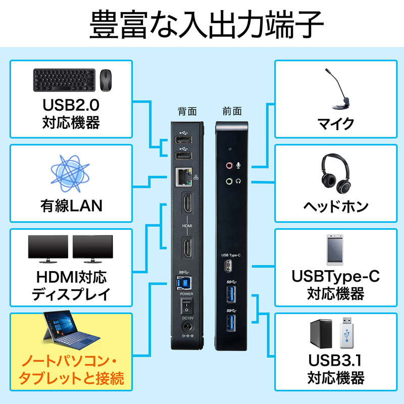 yrWlXZ[zUSB3.0 hbLOXe[V 4KΉ 10in1 HDMI~2 Type-C USB3.0~2 USB2.0~2 LAN  o }CN USB-CVDK4