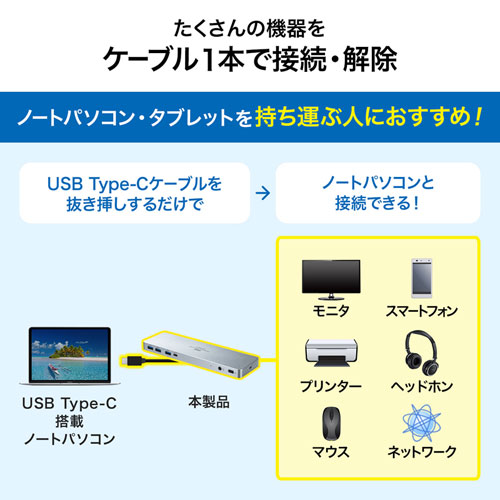 USB Type-C ドッキングステーション PD/60W対応 4K対応 HDMI×2 