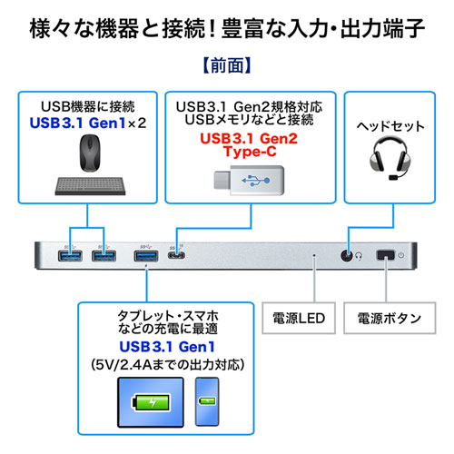 AEgbgFUSB Type-C hbLOXe[V u^Cv PD/60WΉ 4KΉ 9in1 HDMI~2 DisplayPort~2 Type-C~1 USB3.0~4 LAN ZUSB-CVDK6
