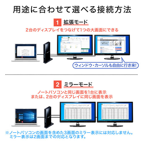 Type-C・USB3.2A接続デュアルHDMIドッキングステーション｜サンプル