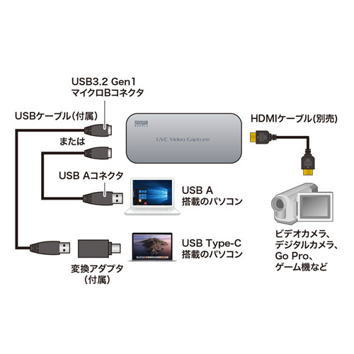 USB-HDMIカメラアダプタ（USB3.1）｜サンプル無料貸出対応 USB