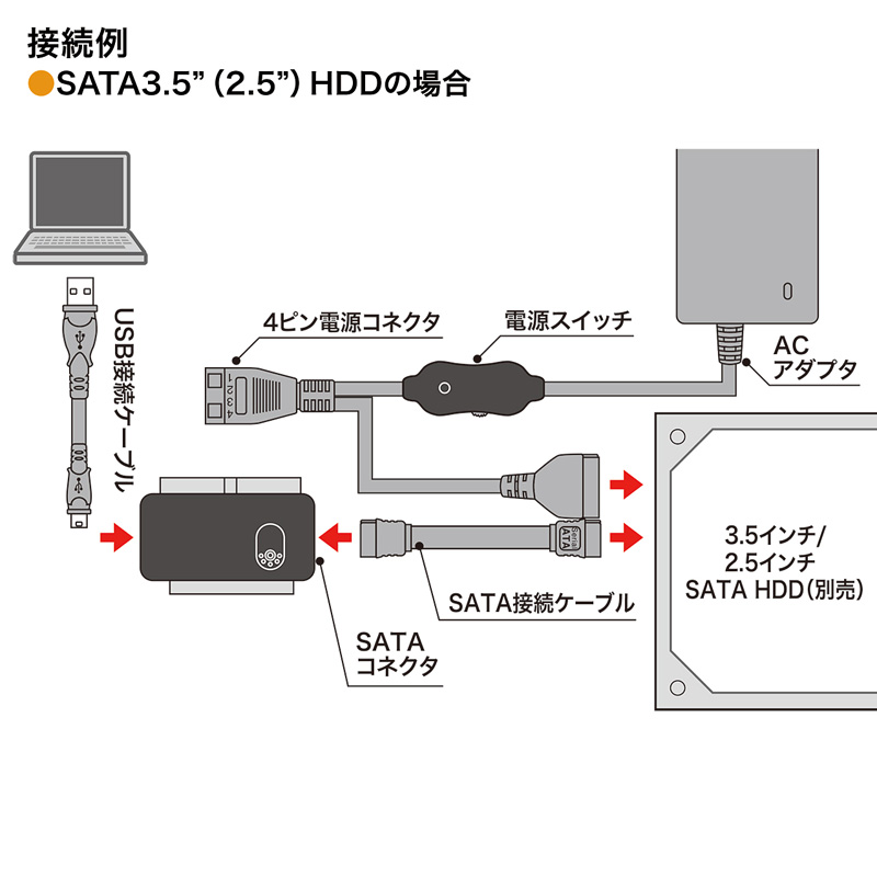 IDE/SATA-USBϊP[ui0.65mj USB-CVIDE2N