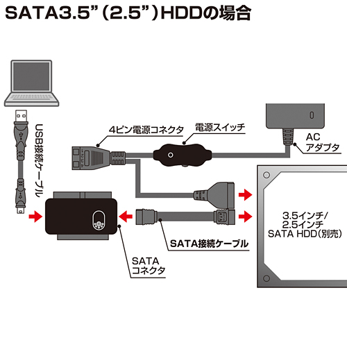 IDE/SATA-USBϊP[u USB-CVIDE2
