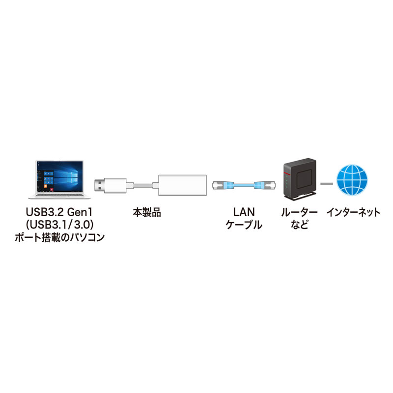 LANA_v^(USB3.1-LLANϊEMKrbgEzCg) USB-CVLAN1W