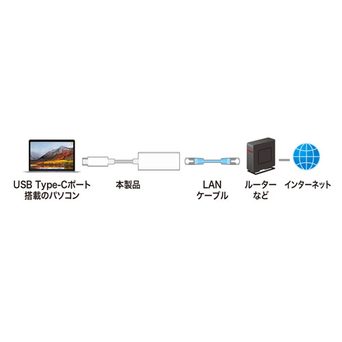 USB3.2 TypeC-LANϊA_v^izCgj USB-CVLAN2WN