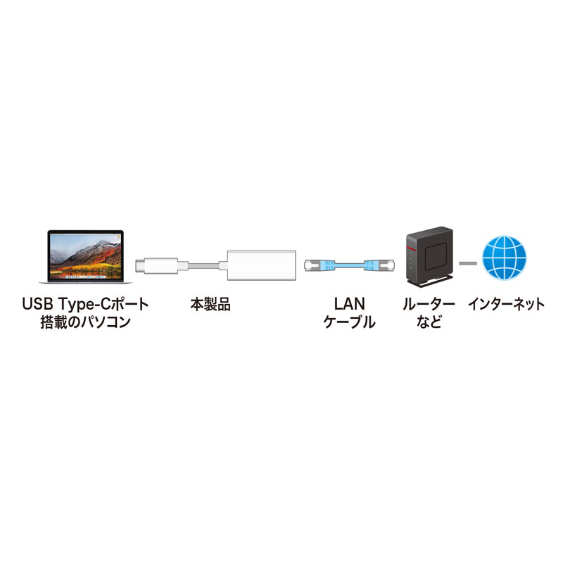 LANA_v^(USB^CvC-LLANϊEMKrbgEzCg) USB-CVLAN2W