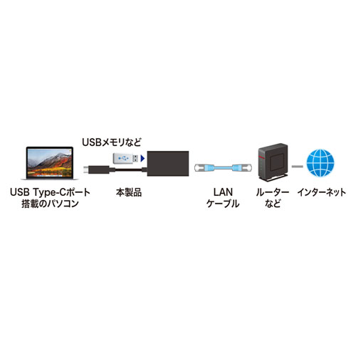LANA_v^(USB3.1 TypeC-LANϊEUSBnu1|[gEubN) USB-CVLAN4BK