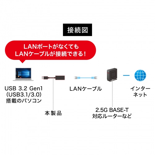 USB3.2 Type-C-LANϊA_v^i2.5GbpsΉj USB-CVLAN6BK