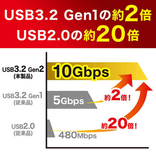 M.2 PCIe/NVMe SSDP[X USB-CVNVM1