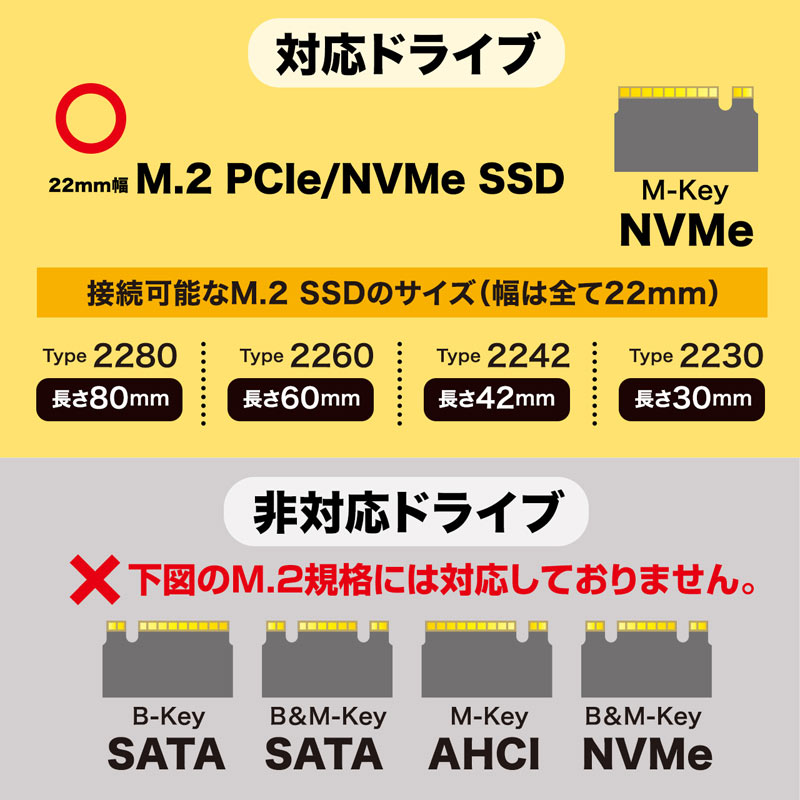 AEgbgFM.2 PCIe/NVMe SSDP[X ZUSB-CVNVM1