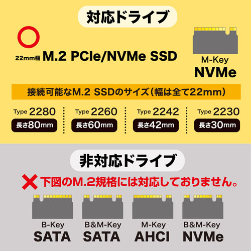 AEgbgFM.2 PCIe/NVMe SSDP[X ZUSB-CVNVM1