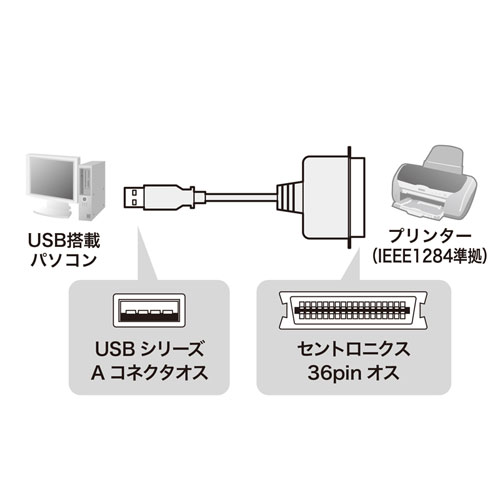 USBv^Ro[^P[uiIEEE1284-USBϊE5mj USB-CVPR5N