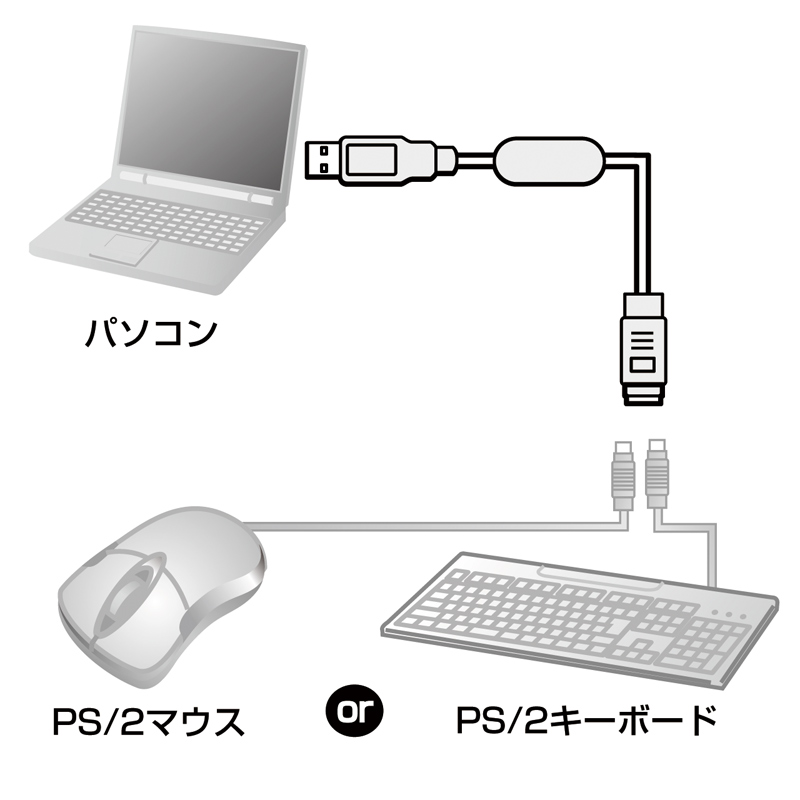 USB-PS2Ro[^P[u USB-CVPS1