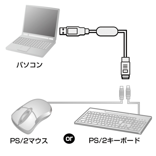 USB-PS2コンバータケーブル USB-CVPS1