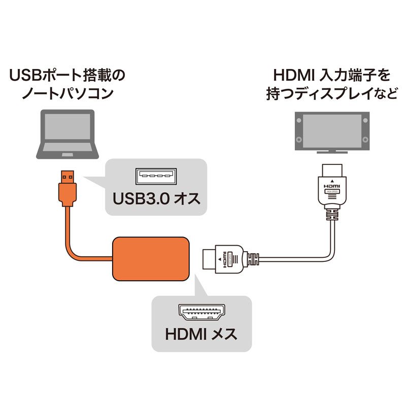 USB3.2-HDMIfBXvCA_v^i1080PΉj USB-CVU3HD1N