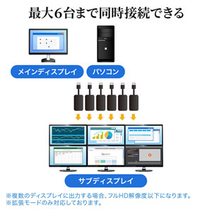 USB3.2-HDMIディスプレイアダプタ（1080P対応）｜サンプル無料貸出対応