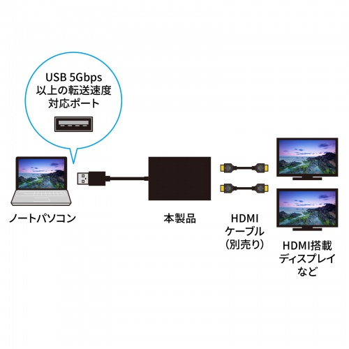 USB-HDMIfBXvCA_v^ 4K/30HzΉ 2ʏo USB 5Gbps USB-CVU3HD5