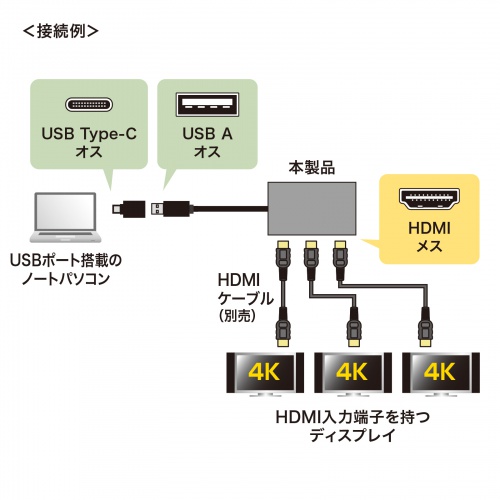 サンワダイレクト本店 サンワサプライ【オフィス・PC周辺通販】