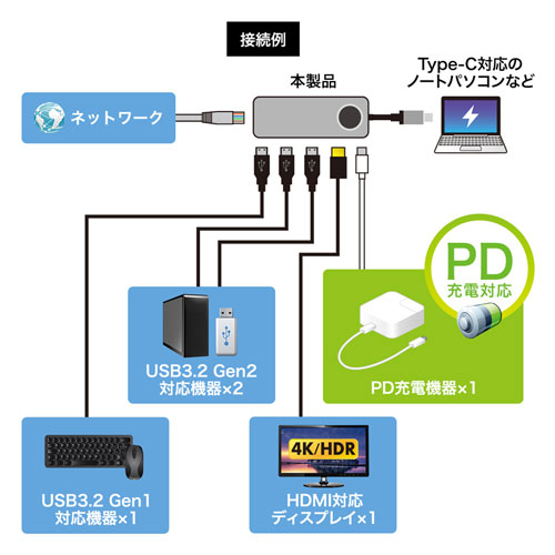 USB3.2 Gen2ΉType-ChbLOXe[V USB-DKM1