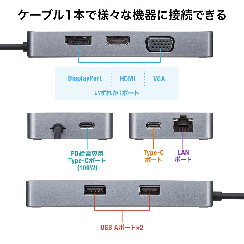 USB Type-C hbLOXe[V USB-DKM2BK
