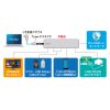 hbLOXe[V Type-C ڑ 6in1 HDMI 1 4K/120Hz 8K/30Hz PD100W X RpNgUSB A 2 LAN LϊA_v^ P[u50cm USB-DKM9S