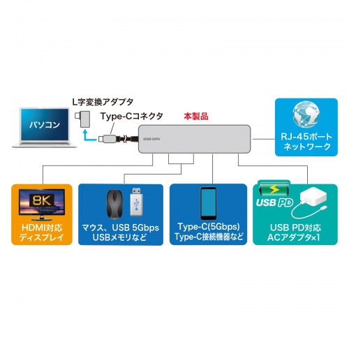 hbLOXe[V Type-C ڑ 6in1 HDMI 1 4K/120Hz 8K/30Hz PD100W X RpNgUSB A 2 LAN LϊA_v^ P[u50cm USB-DKM9S