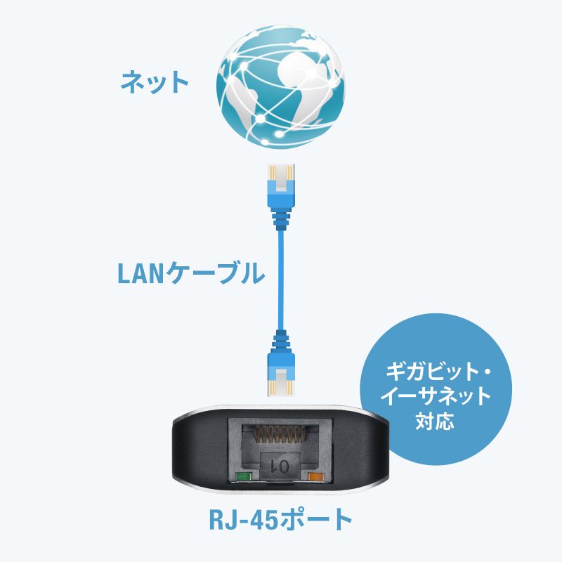 hbLOXe[V Type-C ڑ 6in1 HDMI 1 4K/120Hz 8K/30Hz PD100W X RpNgUSB A 2 LAN LϊA_v^ P[u50cm USB-DKM9S