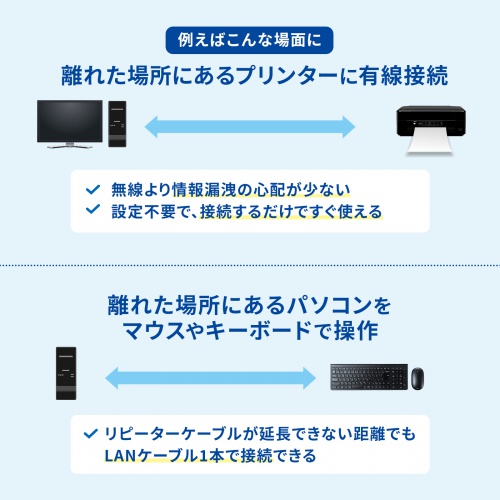 yAEgbgZ[zAEgbgFUSB2.0GNXe_[ USB2.0 ő100m USB4|[g ZUSB-EXSET4