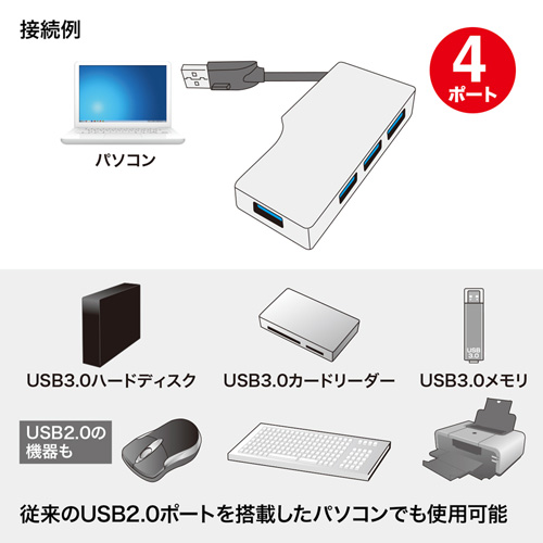 USB3.0nui4|[gEP[u[EoXp[EVo[j USB-HAM405SV