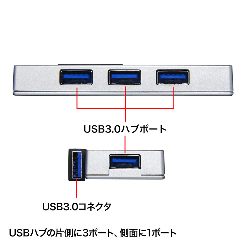 USB3.0nui4|[gEP[u[EoXp[EVo[j USB-HAM405SV