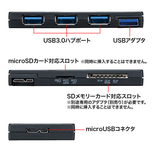 USB3.0nu(SDJ[h[_[tEubN) USB-HCS315BK