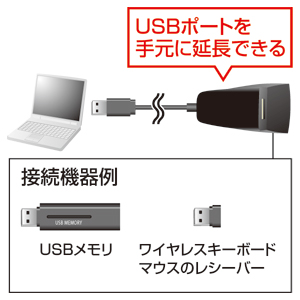 茳p2|[gUSB2.0nui0.6mEubNj USB-HEX206BK