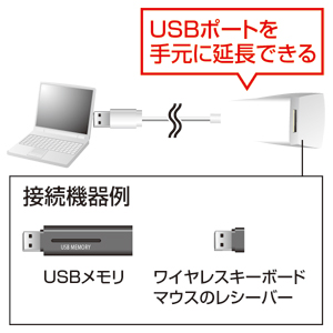 茳p2|[gUSB2.0nui0.6mEzCgj USB-HEX206W