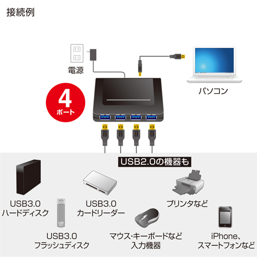 USB3.0nui4|[gEubNEIntelPantherPointΉj USB-HGW410BKN