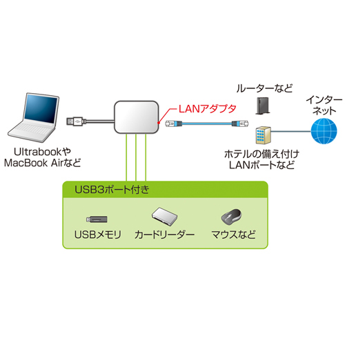 USBnu LANA_v^-iVer2.0E3|[gEubNj USB-HLA306BK