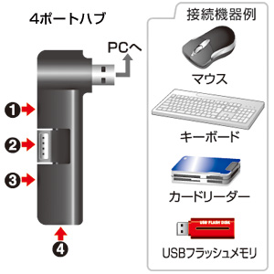 USB2.0nui4|[gEubNj USB-HUB238BK