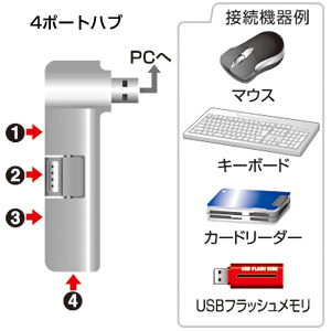 USB2.0nui4|[gEVo[j USB-HUB238SV