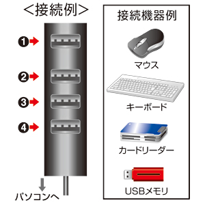 4|[gUSB2.0nuiubNj USB-HUB251BK