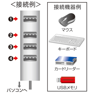 4|[gUSB2.0nuiVo[j USB-HUB251SV