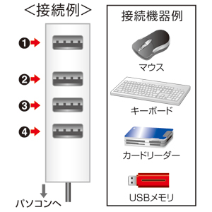 Εt4|[gUSB2.0nui2mEzCgj USB-HUB254W