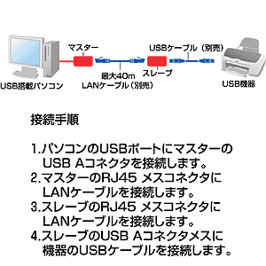 USB1.1GNXe_[(40mELANoRj USB-RP40