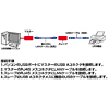 USB1.1GNXe_[(40mELANoRj USB-RP40