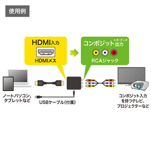 HDMI信号コンポジット変換コンバーター VGA-CVHD3　新品　未使用 Amazon.co.jp: サンワサプライ HDMI信号コンポジット変換